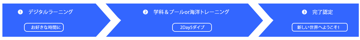 アドバンスド・オープンウォーター・ダイバー