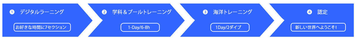 カバーン&セノーテダイビング