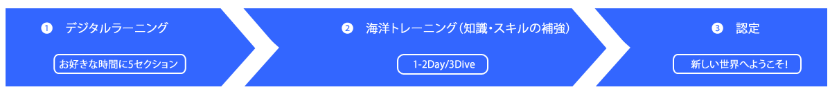 ディープダイビング