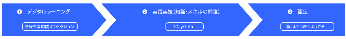 エンリッチドエアナイトロックスコース