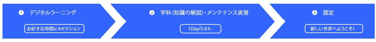 器材テクニック