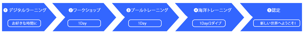 マレス・ホライゾンSCRエクステンデットレンジインストラクターコース