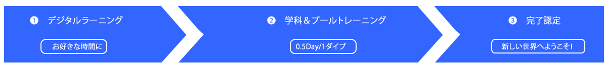 �X�N�[�o�X�L���Y�A�b�v�f�[�g�R�[�X