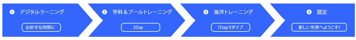 リクリエーショナル・サイドマウント