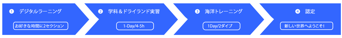 アドバンスドレックダイビング